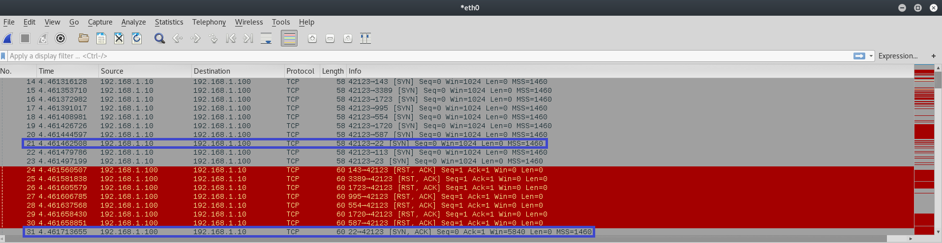 What is a Port Scan?